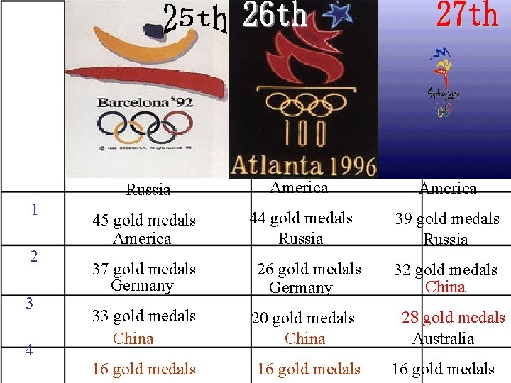 1 2 3 4 Russia America 45 gold medals America 44 gold medals Russia