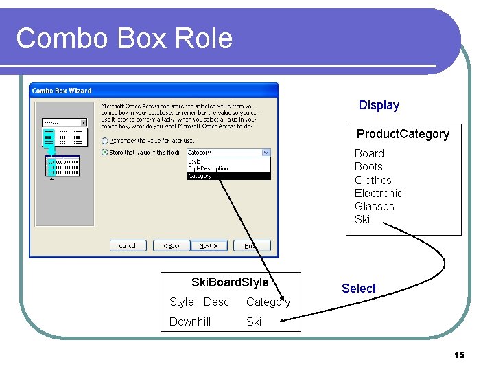 Combo Box Role Display Product. Category Board Boots Clothes Electronic Glasses Ski. Board. Style