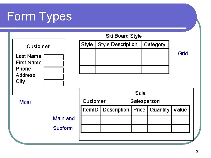 Form Types Ski Board Style Description Customer Category Grid Last Name First Name Phone