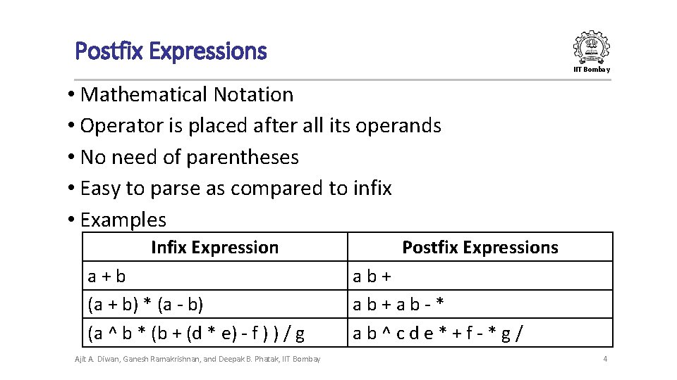 Postfix Expressions IIT Bombay • Mathematical Notation • Operator is placed after all its Postfix Expressions IIT Bombay • Mathematical Notation • Operator is placed after all its