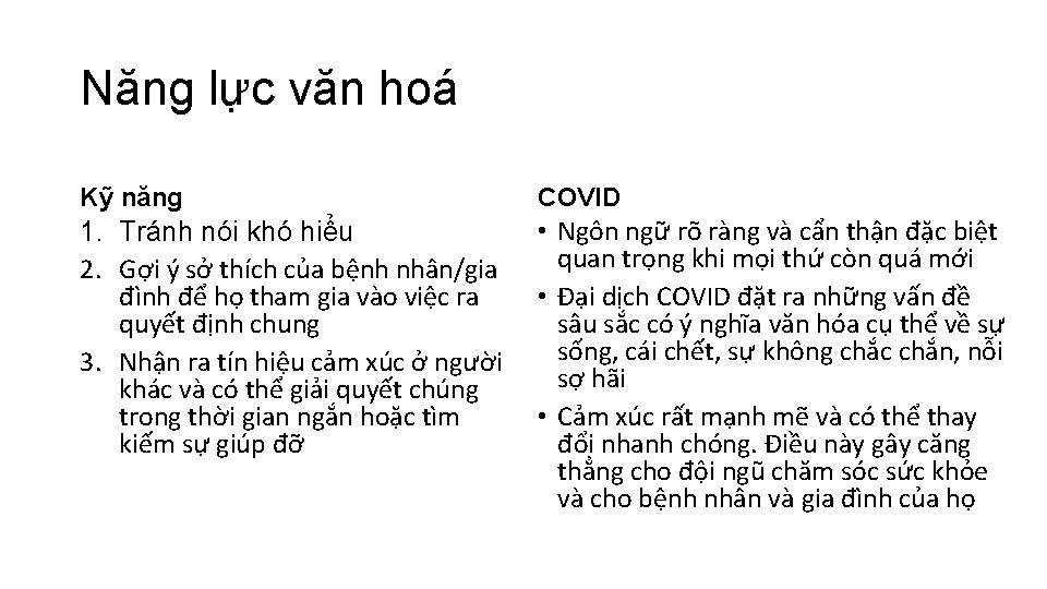 Năng lực văn hoá Kỹ năng COVID 1. Tránh nói khó hiểu 2. Gợi