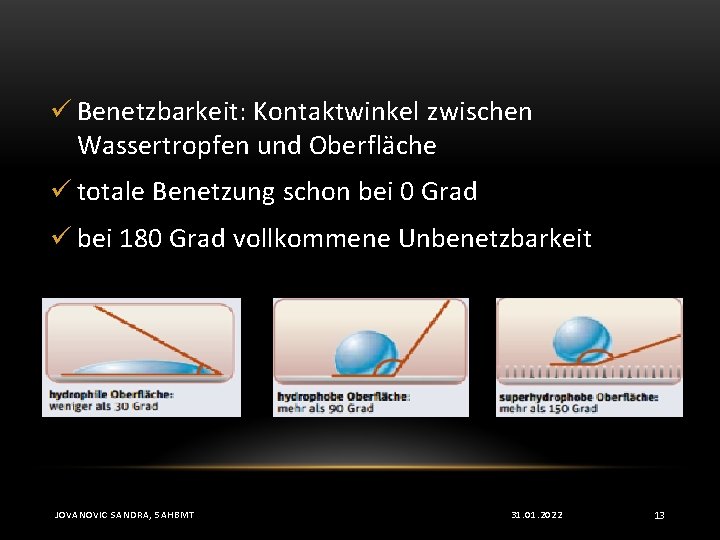 ü Benetzbarkeit: Kontaktwinkel zwischen Wassertropfen und Oberfläche ü totale Benetzung schon bei 0 Grad