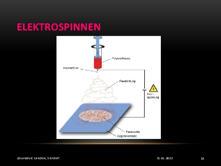 ELEKTROSPINNEN JOVANOVIC SANDRA, 5 AHBMT 31. 01. 2022 19 