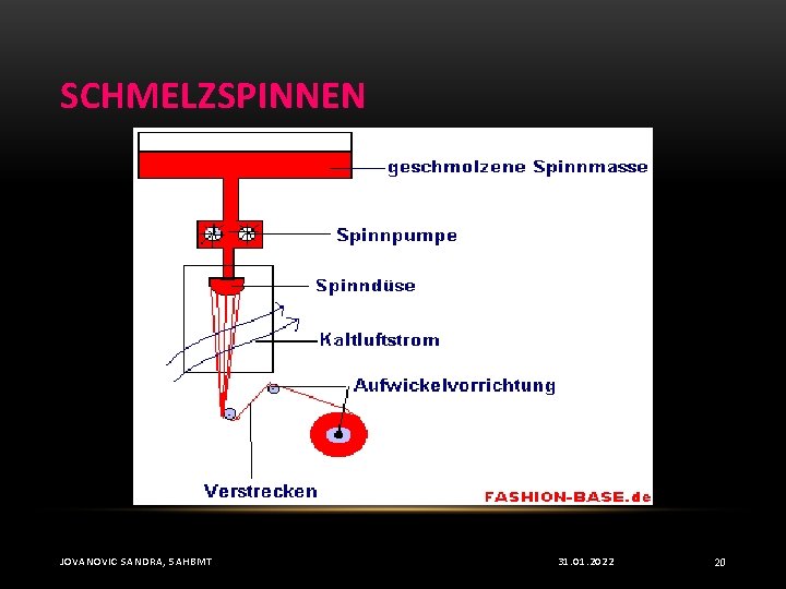 SCHMELZSPINNEN JOVANOVIC SANDRA, 5 AHBMT 31. 01. 2022 20 