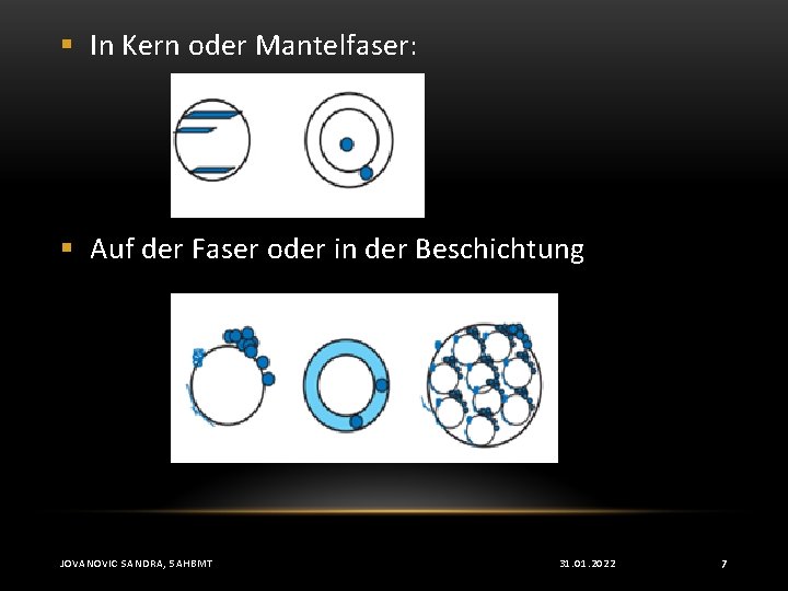 § In Kern oder Mantelfaser: § Auf der Faser oder in der Beschichtung JOVANOVIC