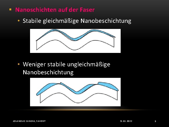 § Nanoschichten auf der Faser • Stabile gleichmäßige Nanobeschichtung • Weniger stabile ungleichmäßige Nanobeschichtung