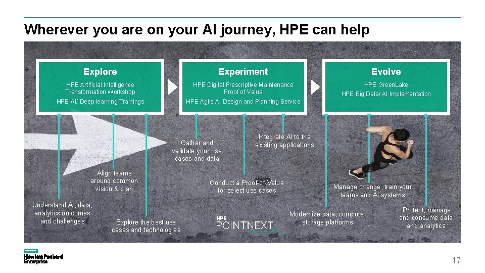 Wherever you are on your AI journey, HPE can help Explore Experiment Evolve HPE
