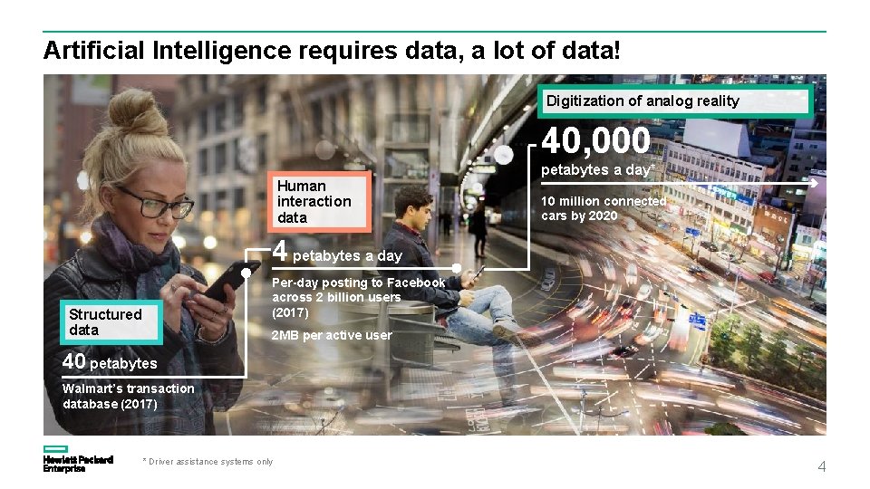 Artificial Intelligence requires data, a lot of data! Digitization of analog reality 40, 000