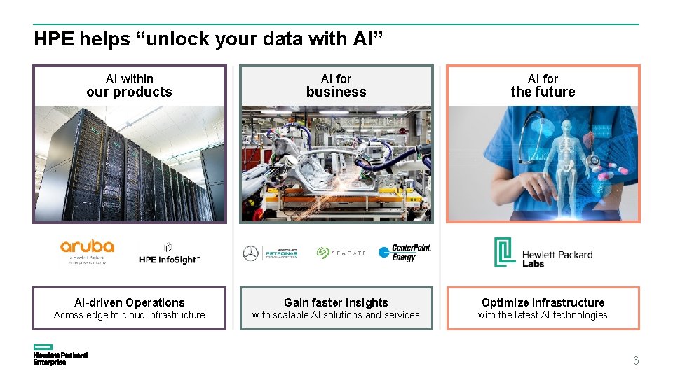 HPE helps “unlock your data with AI” AI within AI for our products business