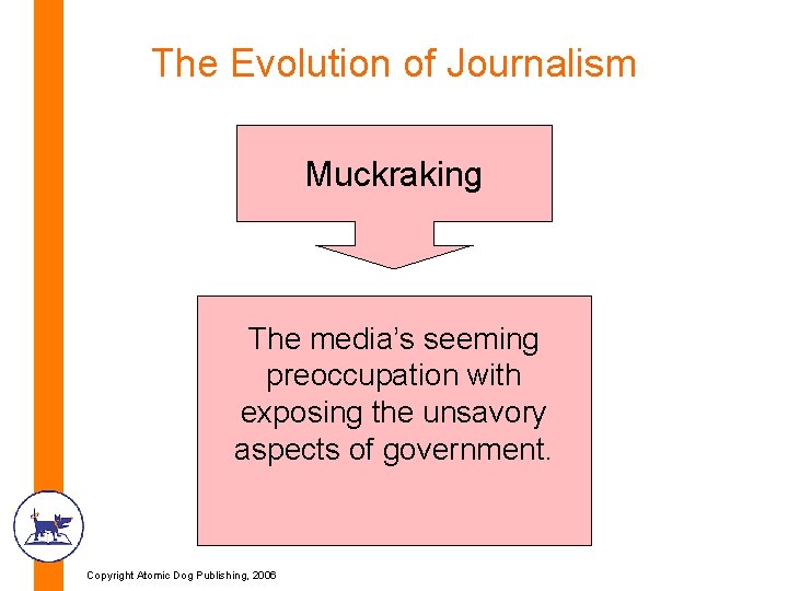 The Evolution of Journalism Muckraking The media’s seeming preoccupation with exposing the unsavory aspects The Evolution of Journalism Muckraking The media’s seeming preoccupation with exposing the unsavory aspects