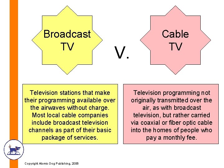 Broadcast TV V. Television stations that make their programming available over the airwaves without Broadcast TV V. Television stations that make their programming available over the airwaves without