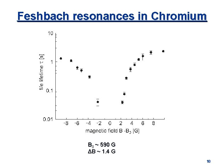 Feshbach resonances in Chromium B 0 ~ 590 G ΔB ~ 1. 4 G