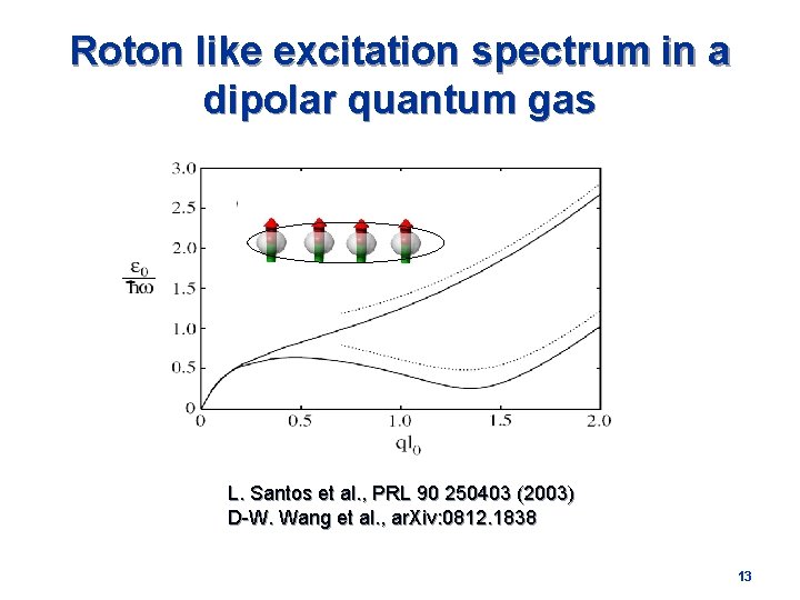 Roton like excitation spectrum in a dipolar quantum gas L. Santos et al. ,