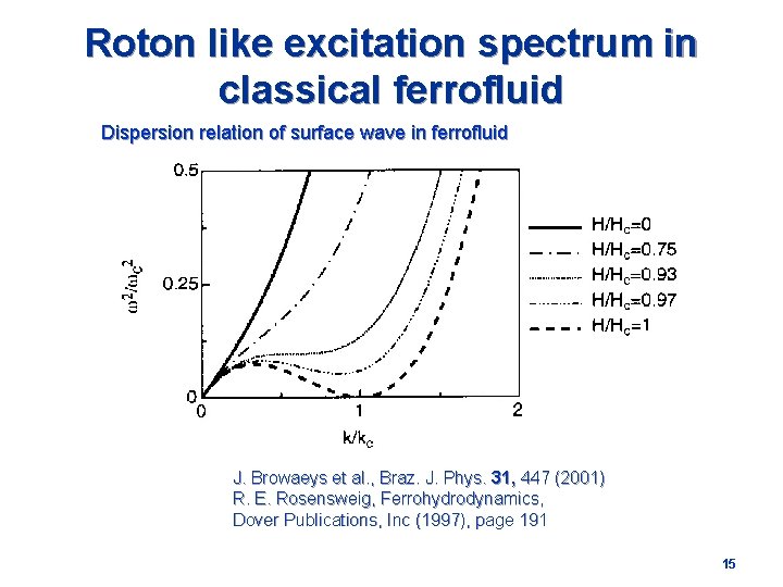 Roton like excitation spectrum in classical ferrofluid Dispersion relation of surface wave in ferrofluid