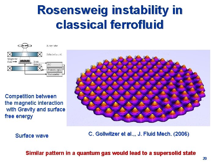 Rosensweig instability in classical ferrofluid Competition between the magnetic interaction with Gravity and surface