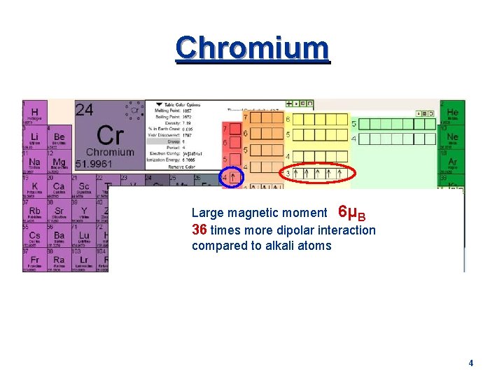 Chromium Large magnetic moment 6μB 36 times more dipolar interaction compared to alkali atoms