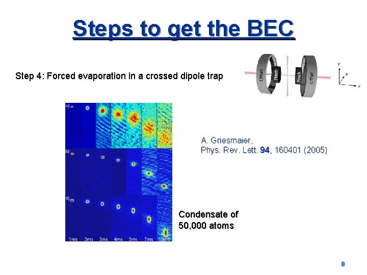 Steps to get the BEC Step 4: Forced evaporation in a crossed dipole trap