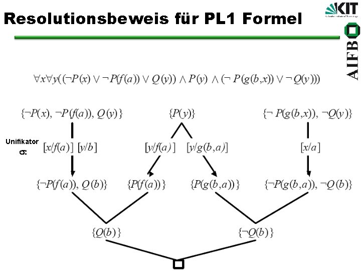 Resolutionsbeweis für PL 1 Formel Unifikator s: 