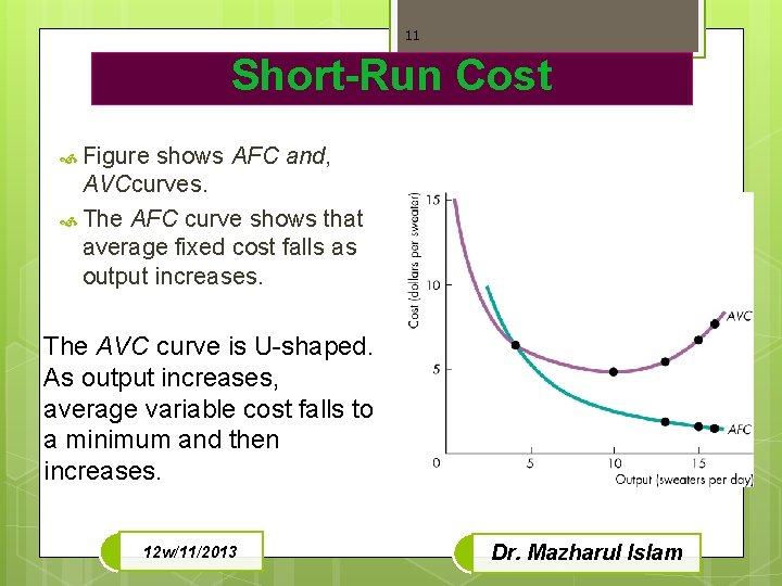 11 Short-Run Cost Figure shows AFC and, AVCcurves. The AFC curve shows that average