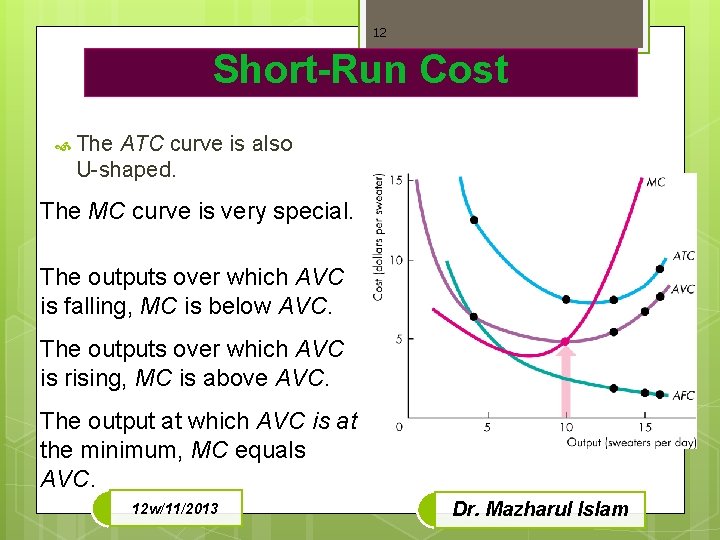 12 Short-Run Cost The ATC curve is also U-shaped. The MC curve is very