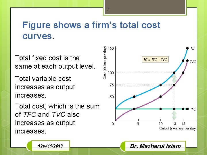 7 Figure shows a firm’s total cost curves. Total fixed cost is the same