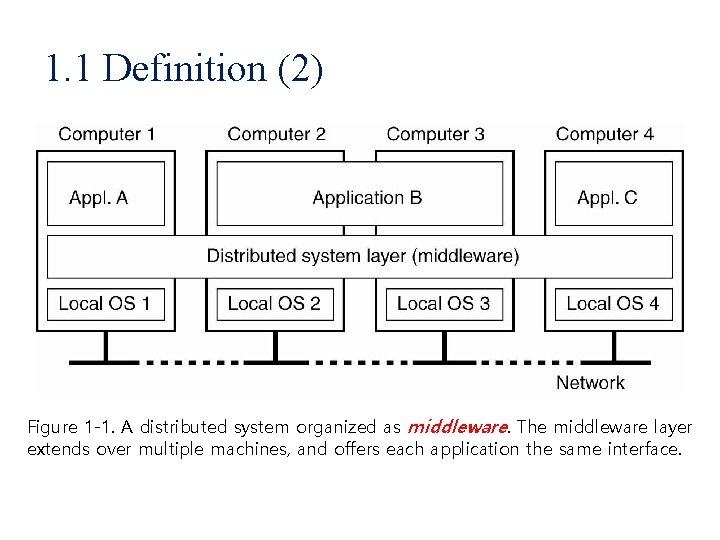 1. 1 Definition (2) Figure 1 -1. A distributed system organized as middleware. The