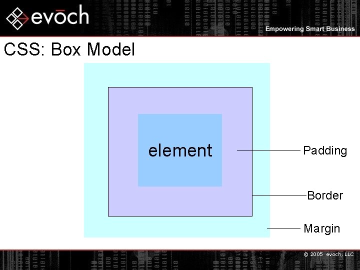 CSS: Box Model element Padding Border Margin © 2005 evoch, LLC 