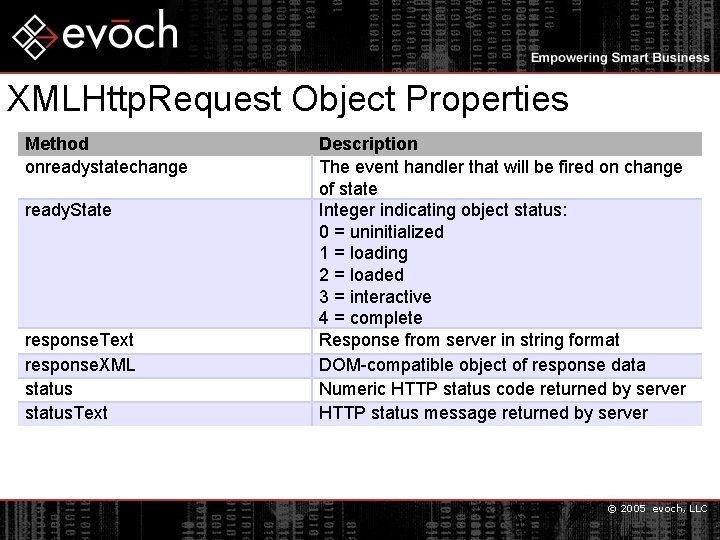 XMLHttp. Request Object Properties Method onreadystatechange ready. State response. Text response. XML status. Text