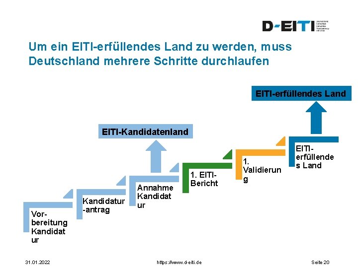 Um ein EITI-erfüllendes Land zu werden, muss Deutschland mehrere Schritte durchlaufen EITI-erfüllendes Land EITI-Kandidatenland
