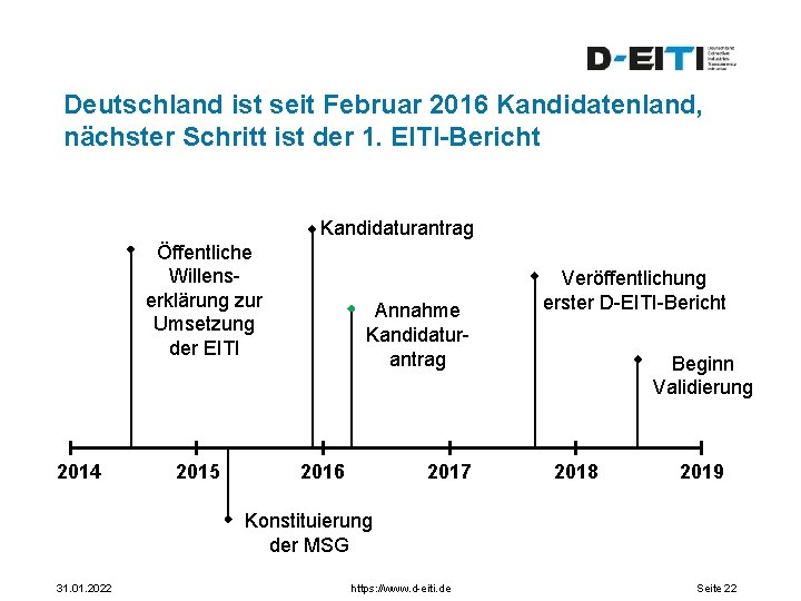 Deutschland ist seit Februar 2016 Kandidatenland, nächster Schritt ist der 1. EITI-Bericht Kandidaturantrag Öffentliche