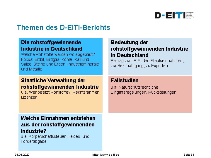 Themen des D-EITI-Berichts Die rohstoffgewinnende Industrie in Deutschland Welche Rohstoffe werden wo abgebaut? Fokus: