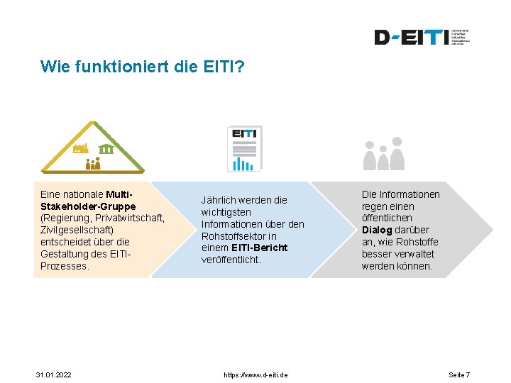 Wie funktioniert die EITI? Eine nationale Multi. Stakeholder-Gruppe (Regierung, Privatwirtschaft, Zivilgesellschaft) entscheidet über die