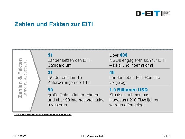 Zahlen und Fakten zur EITI Stand 15. August 2016 Zahlen & Fakten 51 Länder