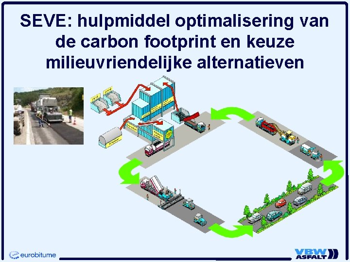 SEVE: hulpmiddel optimalisering van de carbon footprint en keuze milieuvriendelijke alternatieven 