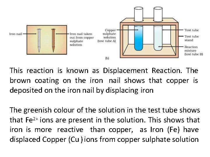 This reaction is known as Displacement Reaction. The brown coating on the iron nail