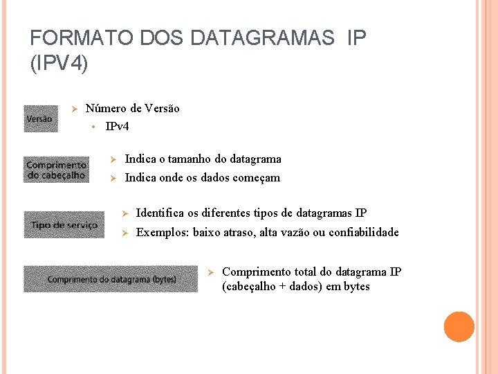 FORMATO DOS DATAGRAMAS IP (IPV 4) Ø Número de Versão • IPv 4 Ø