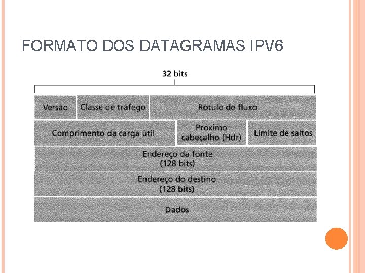 FORMATO DOS DATAGRAMAS IPV 6 