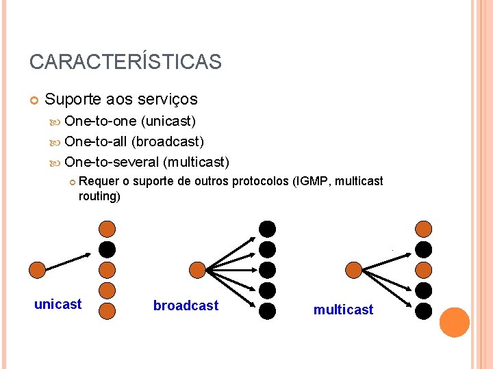 CARACTERÍSTICAS Suporte aos serviços One-to-one (unicast) One-to-all (broadcast) One-to-several (multicast) Requer o suporte de