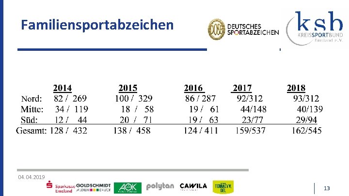 Familiensportabzeichen 04. 2019 13 