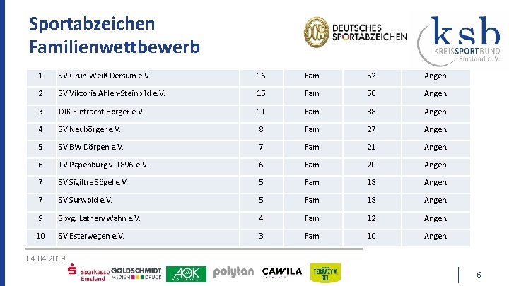 Sportabzeichen Familienwettbewerb 1 SV Grün-Weiß Dersum e. V. 16 Fam. 52 Angeh. 2 SV