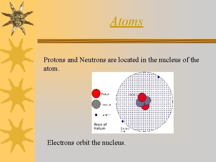 Atoms Protons and Neutrons are located in the nucleus of the atom. Electrons orbit