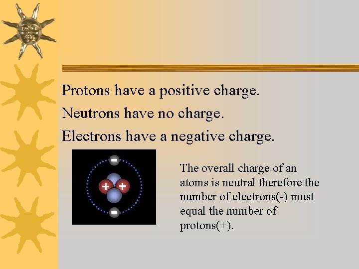 Protons have a positive charge. Neutrons have no charge. Electrons have a negative charge.