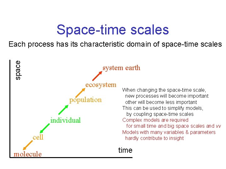 Space-time scales space Each process has its characteristic domain of space-time scales system earth