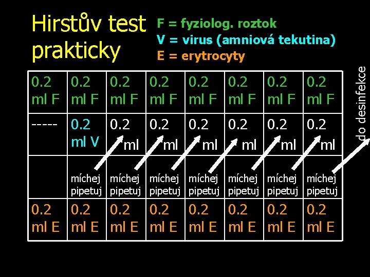 F = fyziolog. roztok V = virus (amniová tekutina) E = erytrocyty 0. 2