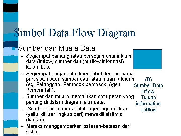 Simbol Data Flow Diagram Sumber dan Muara Data – Segiempat panjang (atau persegi menunjukkan