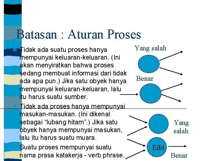 Batasan : Aturan Proses Tidak ada suatu proses hanya mempunyai keluaran-keluaran. (Ini akan menyiratkan