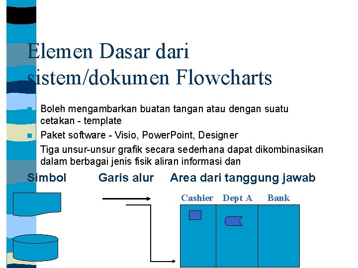 Elemen Dasar dari sistem/dokumen Flowcharts Boleh mengambarkan buatan tangan atau dengan suatu cetakan -