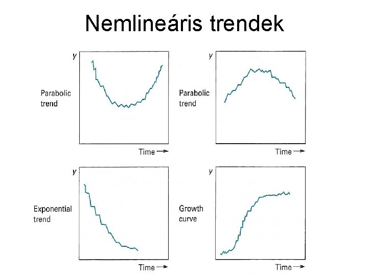 Nemlineáris trendek 