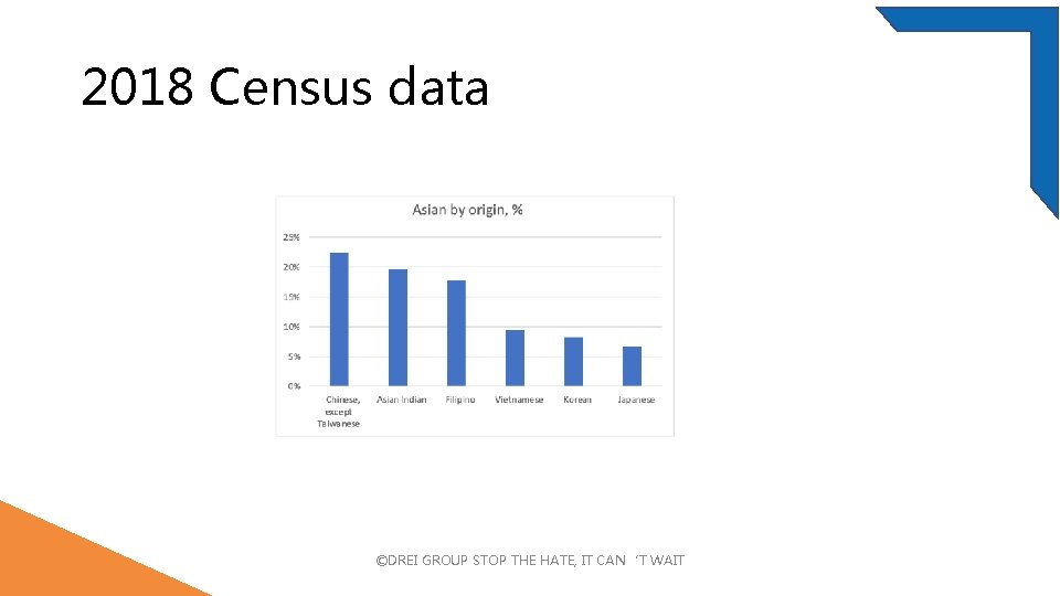 2018 Census data ©DREI GROUP STOP THE HATE, IT CAN‘T WAIT 