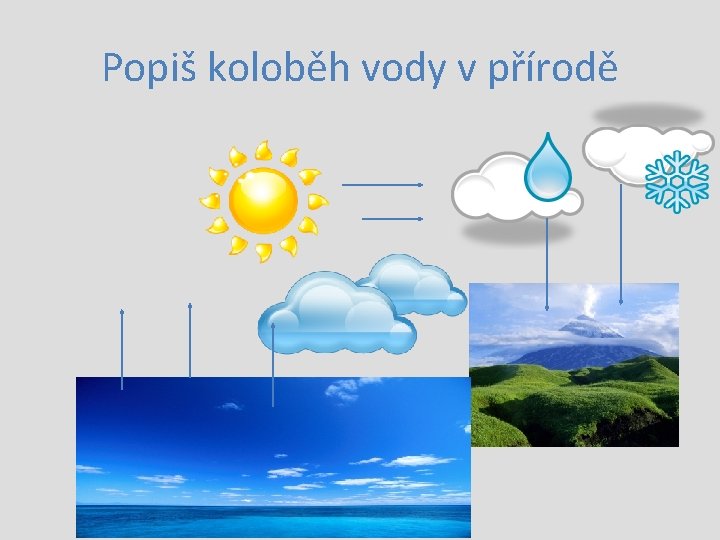 Popiš koloběh vody v přírodě 